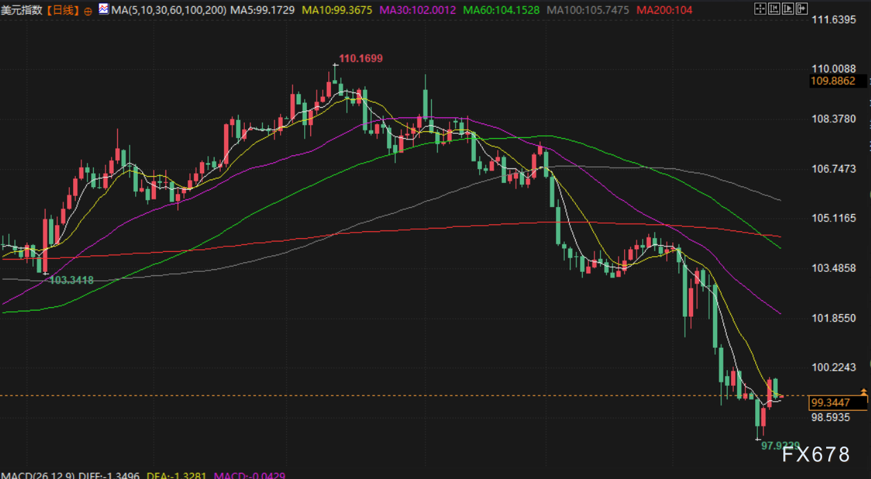 【XM官网】4月25日财经早餐:市场消化关税缓和情绪,逢低买盘推动,金价重回3360上方(图5)