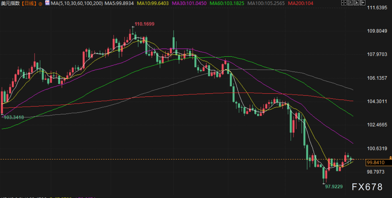 【XM官网】5月6日财经早餐:特朗普征收电影关税,避险情绪推升金价重回3330附近,供应增加限制油价涨幅(图5) 【XM官网】5月6日财经早餐:特朗普征收电影关税,避险情绪推升金价重回3330附近,供应增加限制油价涨幅(图5)