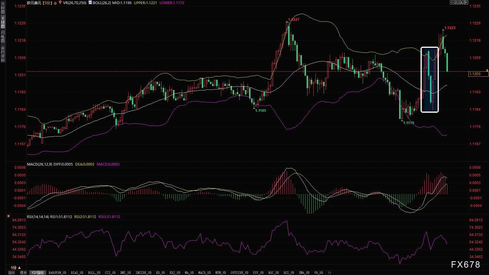 【XM官网】通胀降温促美元回落,欧元/美元能否延续强势?(图2)