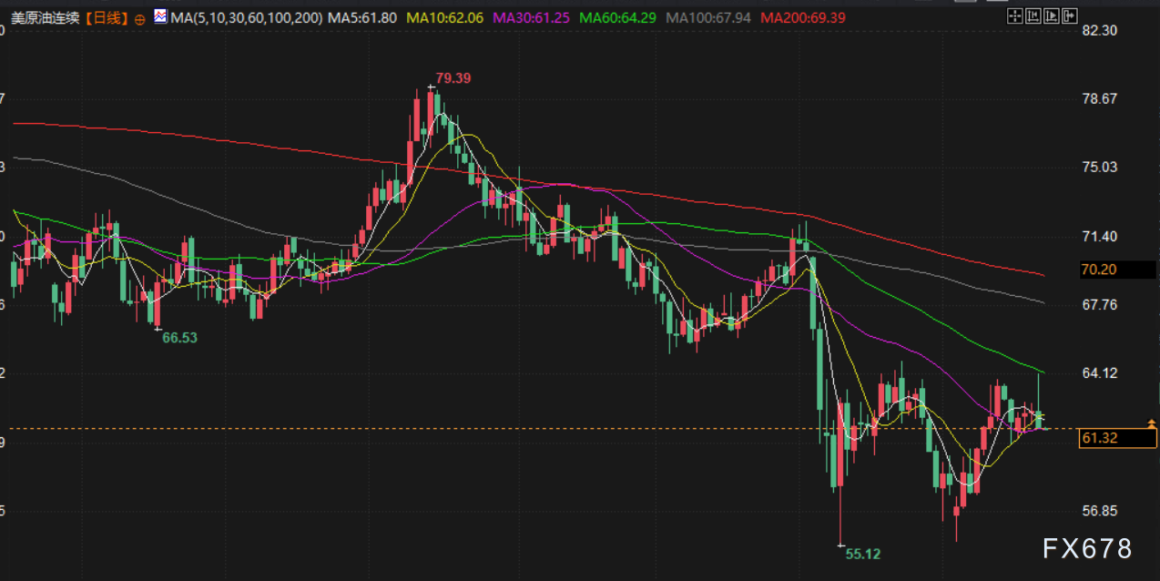 【XM官网】5月22日财经早餐:避险需求回升,金价创一周新高,美伊将开启第五轮核谈判(图4)
