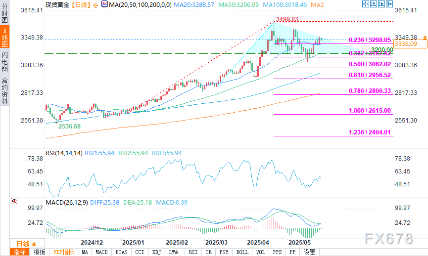 【XM官网】假期交投清淡,美元兑加元守在1.3700上方(图2)