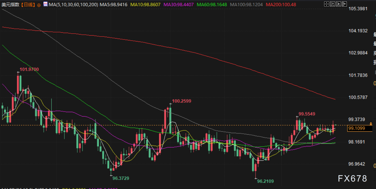 XM官网入口:10月30日财经早餐:鲍威尔为12月降息预期泼冷水,金价收窄涨幅,库存超预期支撑油价(图5)