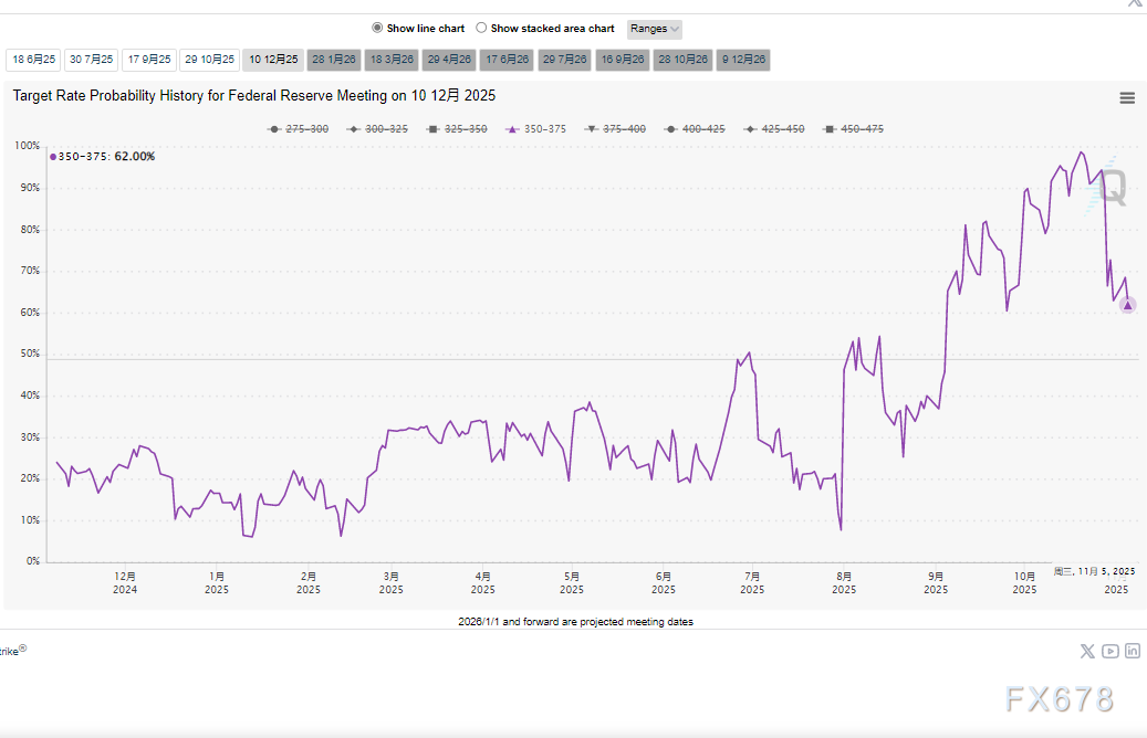 XM开户入口:AI革命的第一滴血:美裁员超百万,美元指数的末路(图2)