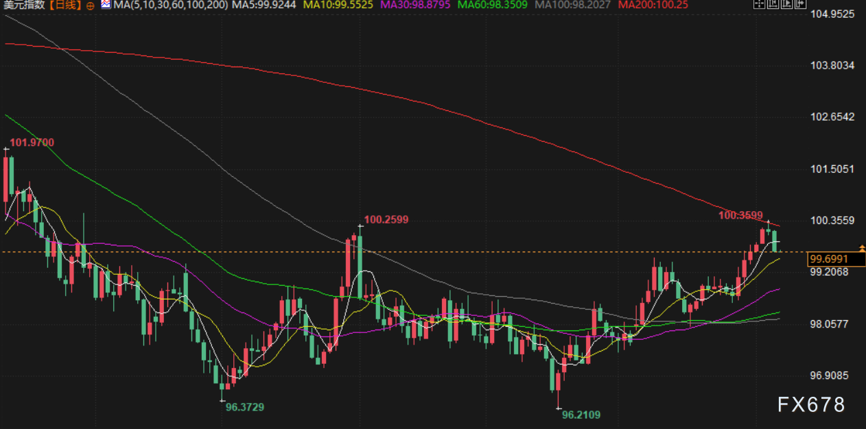 XM登录入口:11月7日财经早餐:美国政府将白银列入关键矿产清单,避险需求回升支撑金价,油价遭供需两面夹击(图5) XM登录入口:11月7日财经早餐:美国政府将白银列入关键矿产清单,避险需求回升支撑金价,油价遭供需两面夹击(图5)