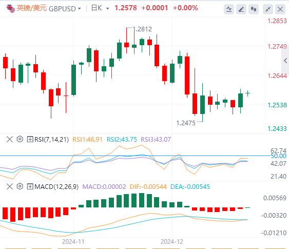 Méfiez-vous de « l’ancre de la tarification mondiale des actifs » qui cause des problèmes ! Lor dans une lutte acharnée(图3)