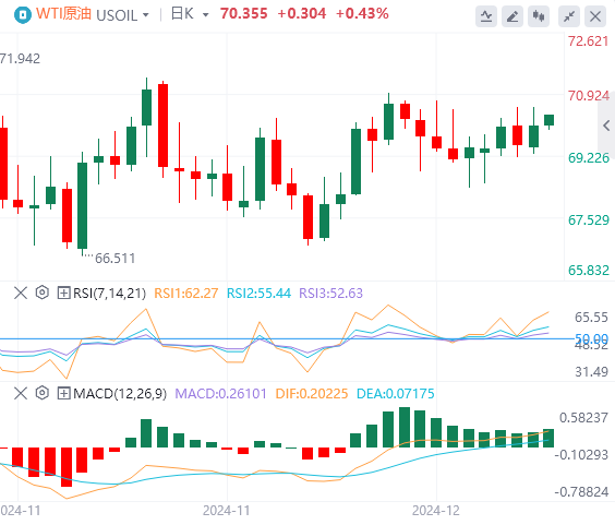 Méfiez-vous de « l’ancre de la tarification mondiale des actifs » qui cause des problèmes ! Lor dans une lutte acharnée(图4)