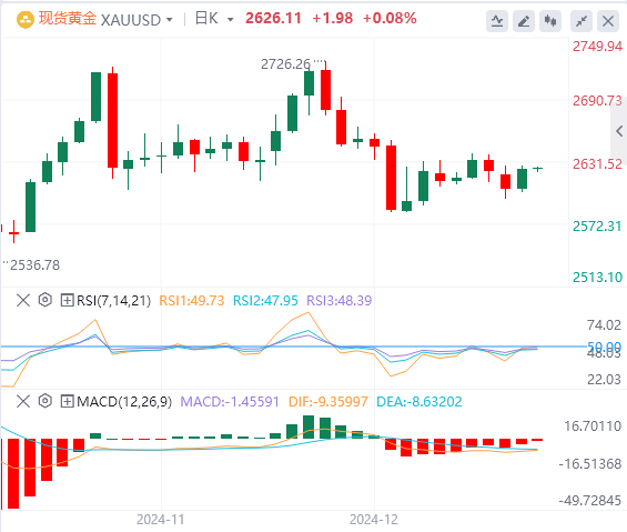 Ulasan Pasar Forex XM: Indeks dolar AS mencapai titik tertinggi dalam dua tahun! Fokus pada kebijakan Trump(图4) Ulasan Pasar Forex XM: Indeks dolar AS mencapai titik tertinggi dalam dua tahun! Fokus pada kebijakan Trump(图4)