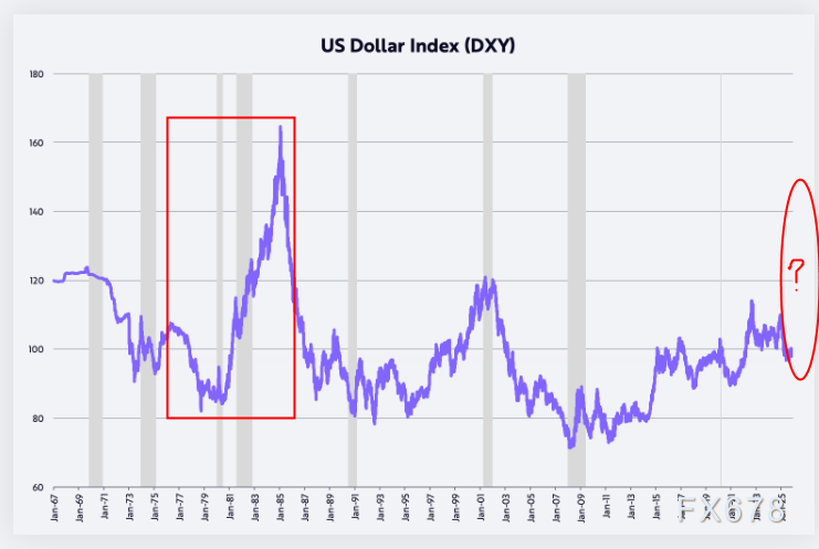 XM官网：美国例外论终结是伪命题？三大信号揭示美元即将强势归来(图7)