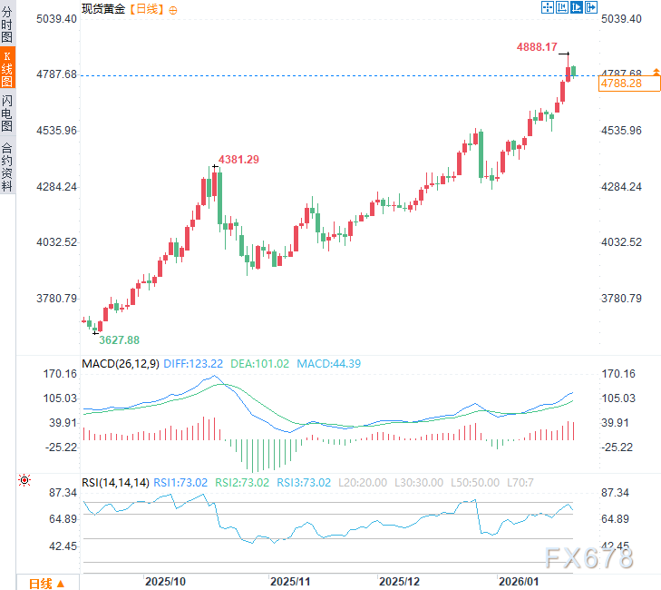 XM官网：特朗普的达沃斯演讲，凸显全球经济“旧秩序”的结构性崩溃(图2)